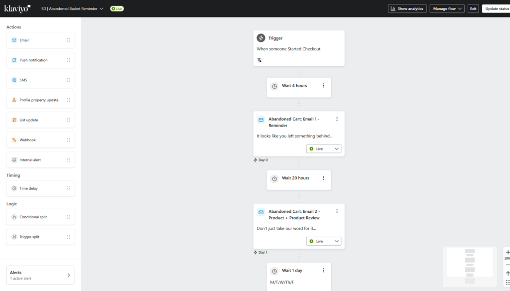 Email Flows Drive +425% Revenue Surge